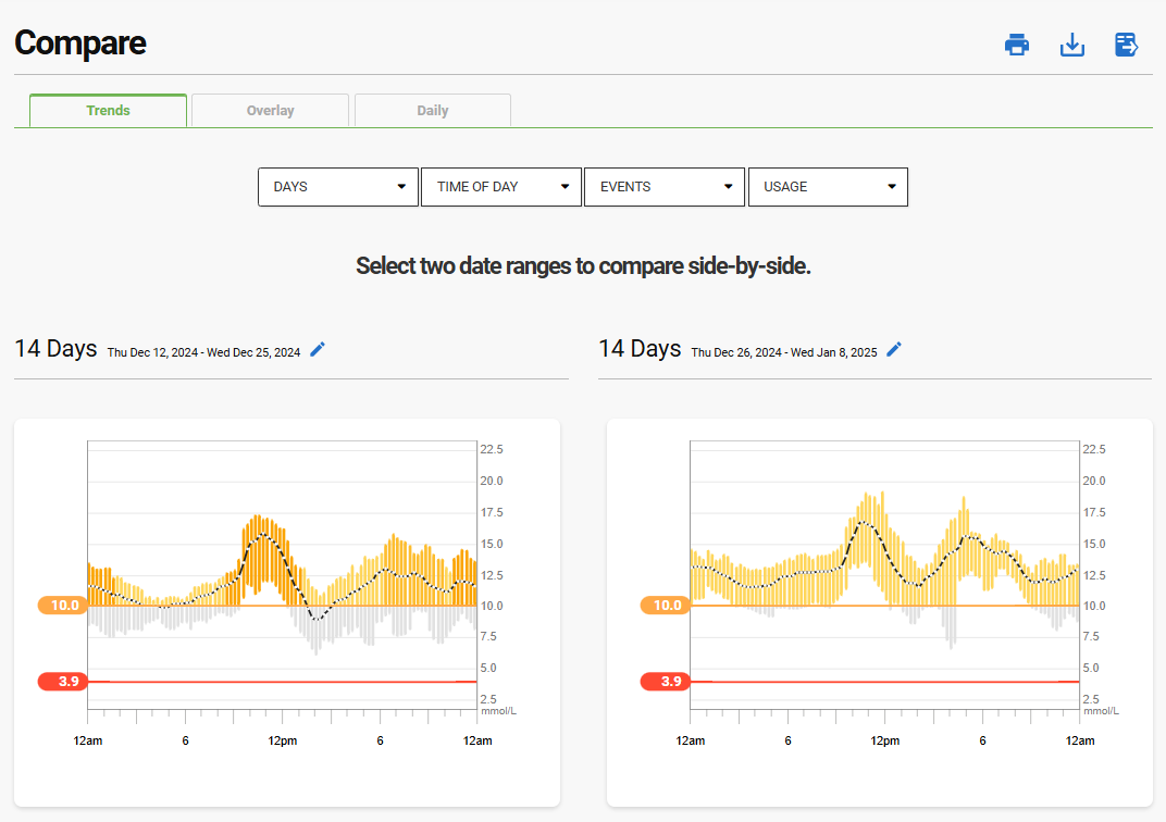 Dexcom Clarity for Professionals |Patient Glucose Data &amp; Trends | Dexcom